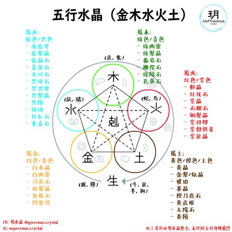 薔薇輝石五行|【水晶五行屬性怎麼看？】這樣配戴水晶才有效 